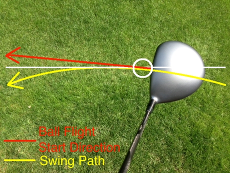 Golf Ball Position Chart