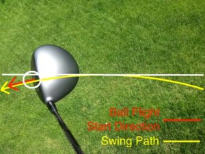 The Best Ball Position